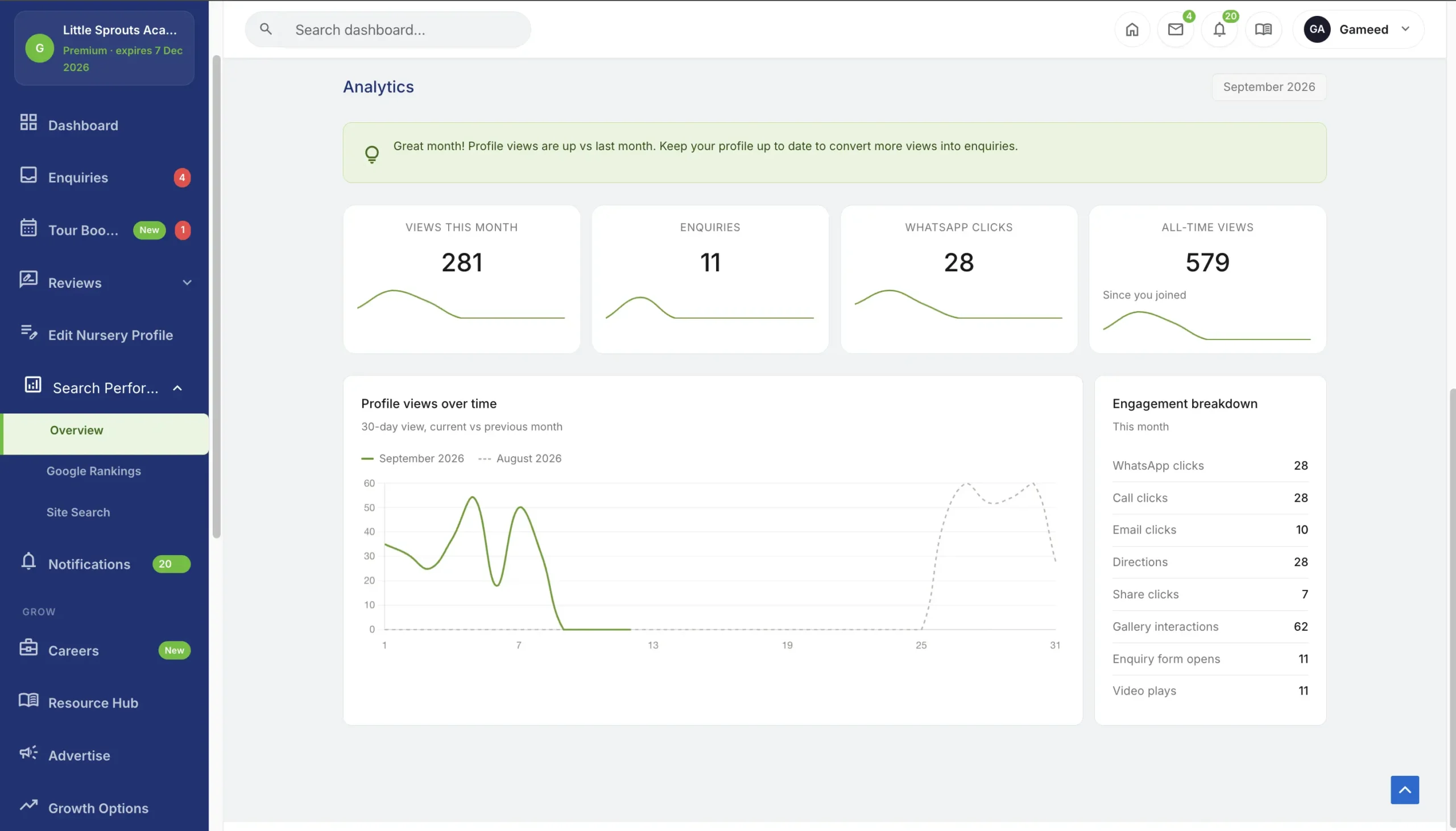 Analytics dashboard with search performance and Google rankings on Find My Nursery